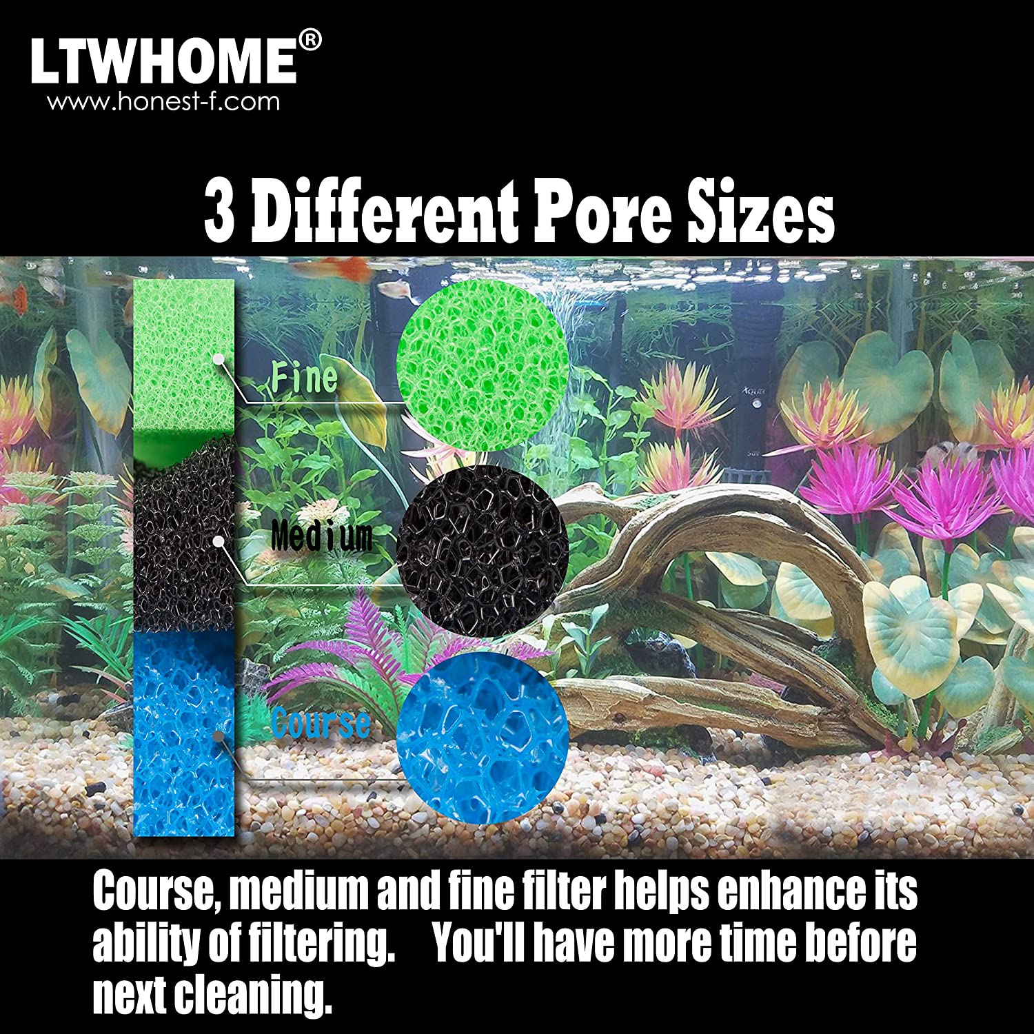 LTWHOME Fish Pond Foam Filter Sponge Set 25" x 18" Media